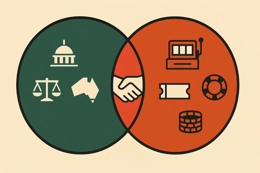 Australian gambling regulation. Federal Interactive Gambling Act covers online casino, state regulators handle in-venue gambling. Venn diagram showing overlap.