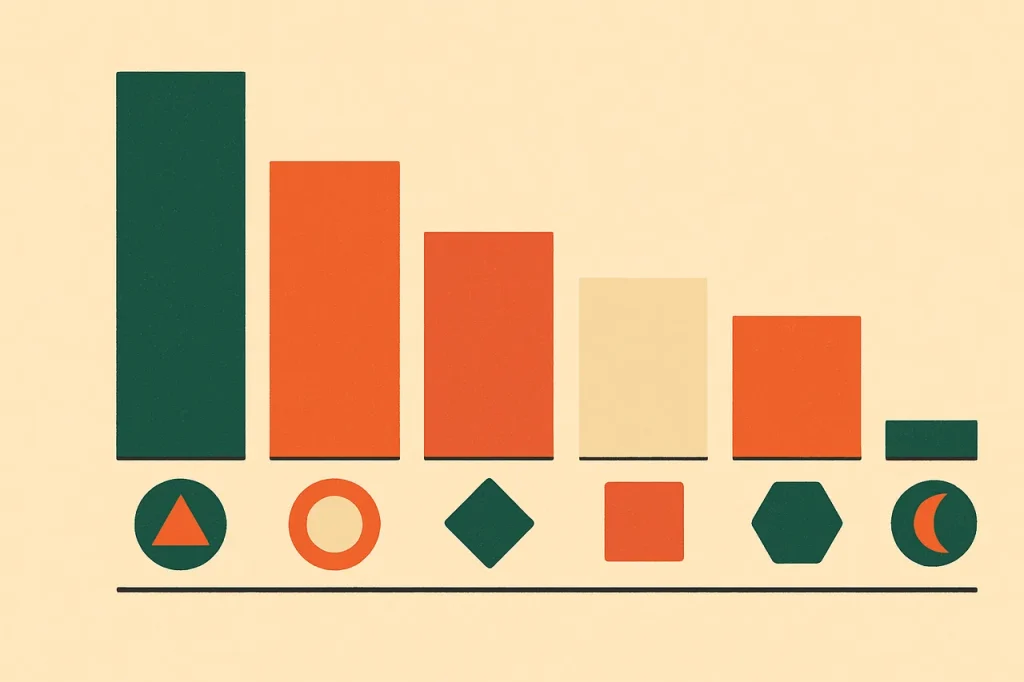 Pokie provider library depth compared. Six vertical bars sized by title count, each with a studio emblem.